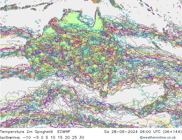 Temperatura 2m Spaghetti ECMWF sab 28.09.2024 06 UTC