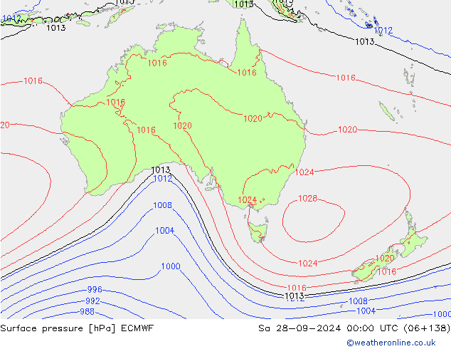 ciśnienie ECMWF so. 28.09.2024 00 UTC