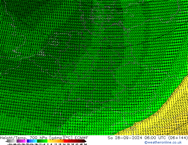 Height/Temp. 700 hPa ECMWF sab 28.09.2024 06 UTC