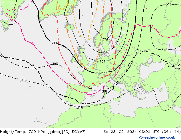 Height/Temp. 700 гПа ECMWF сб 28.09.2024 06 UTC