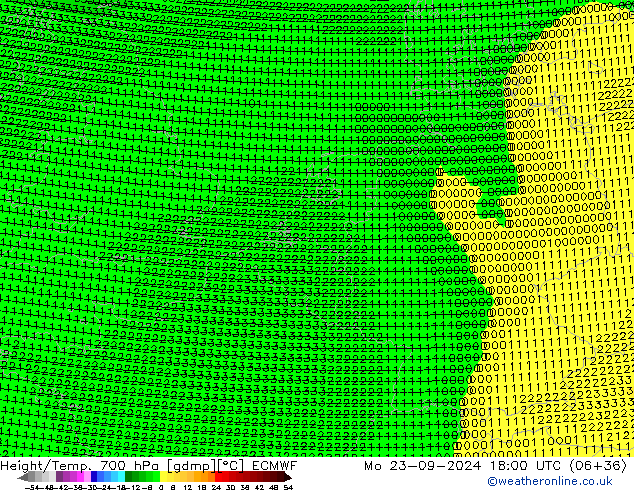 Yükseklik/Sıc. 700 hPa ECMWF Pzt 23.09.2024 18 UTC