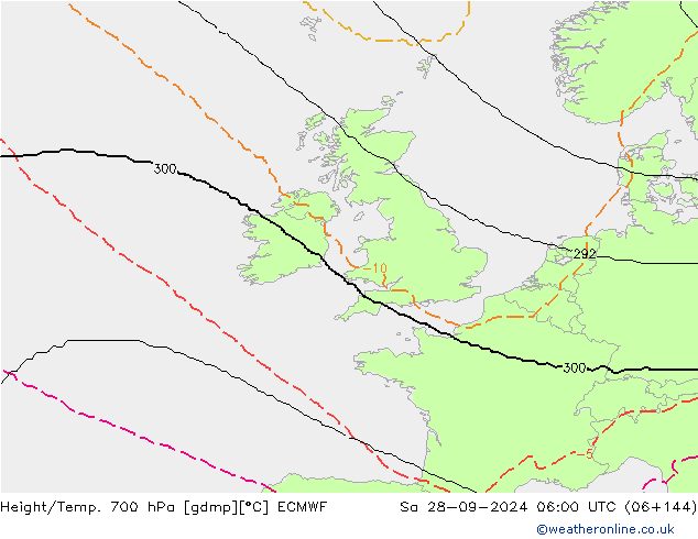 Height/Temp. 700 hPa ECMWF  28.09.2024 06 UTC