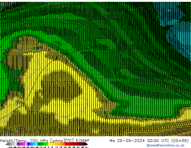 Height/Temp. 700 hPa ECMWF Qua 25.09.2024 00 UTC