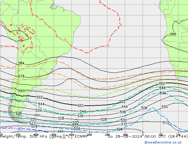 Height/Temp. 500 hPa ECMWF So 28.09.2024 06 UTC