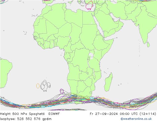 Geop. 500 hPa Spaghetti ECMWF vie 27.09.2024 06 UTC