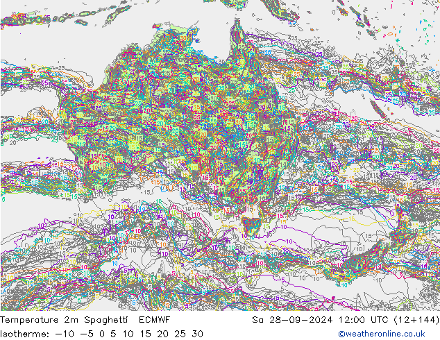 Temperatura 2m Spaghetti ECMWF sab 28.09.2024 12 UTC