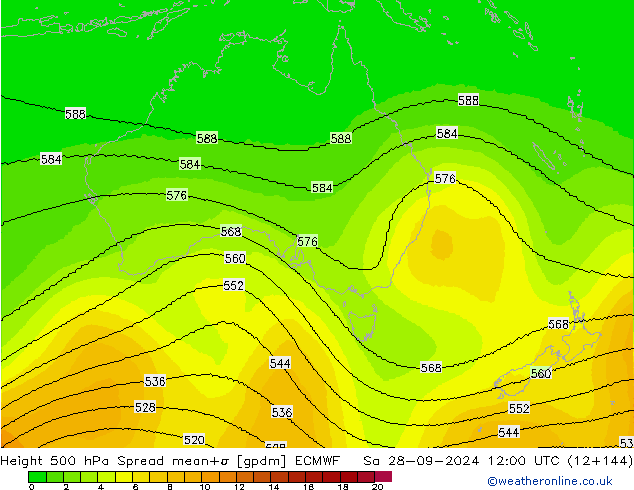 500 hPa Yüksekliği Spread ECMWF Cts 28.09.2024 12 UTC