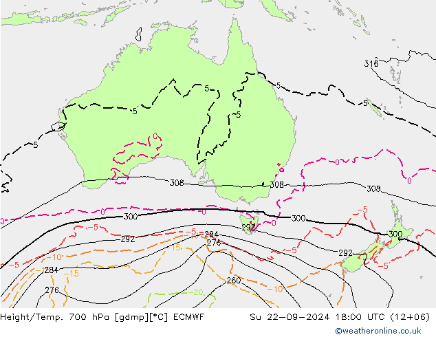 Height/Temp. 700 hPa ECMWF dom 22.09.2024 18 UTC