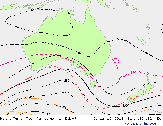 Height/Temp. 700 hPa ECMWF Sa 28.09.2024 18 UTC