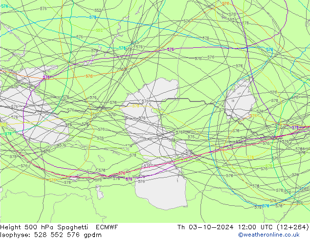 Height 500 hPa Spaghetti ECMWF Čt 03.10.2024 12 UTC