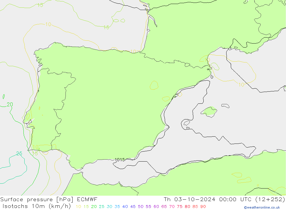 Eşrüzgar Hızları (km/sa) ECMWF Per 03.10.2024 00 UTC