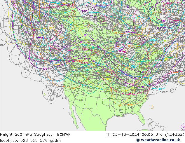 Hoogte 500 hPa Spaghetti ECMWF do 03.10.2024 00 UTC