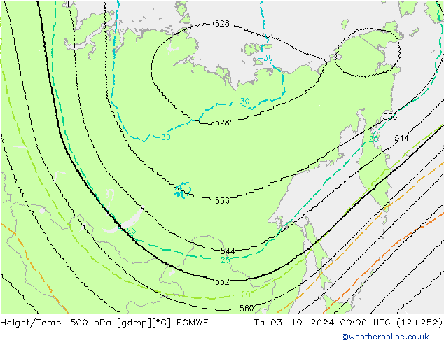 Height/Temp. 500 hPa ECMWF Do 03.10.2024 00 UTC