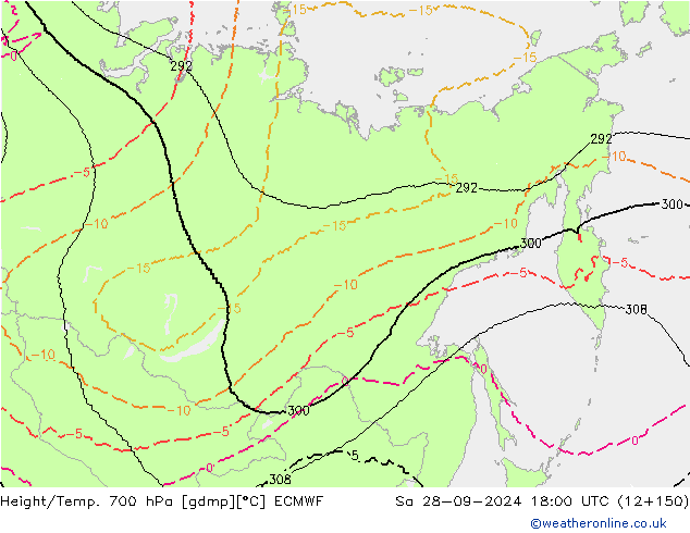 Height/Temp. 700 hPa ECMWF So 28.09.2024 18 UTC