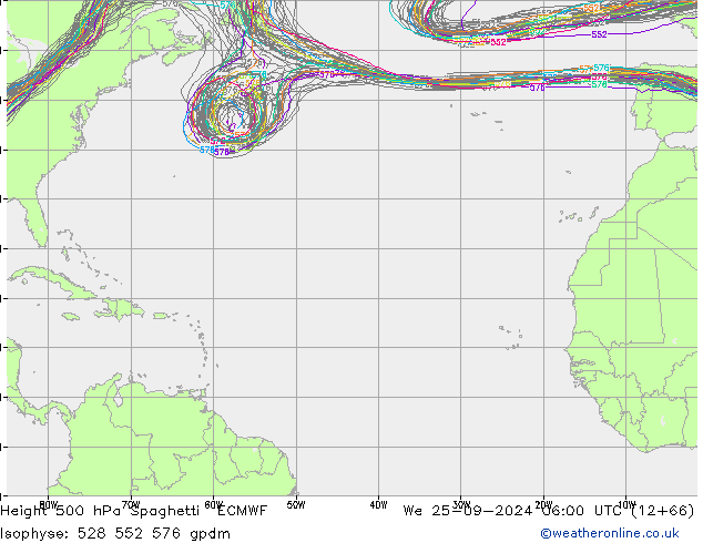 Height 500 hPa Spaghetti ECMWF śro. 25.09.2024 06 UTC