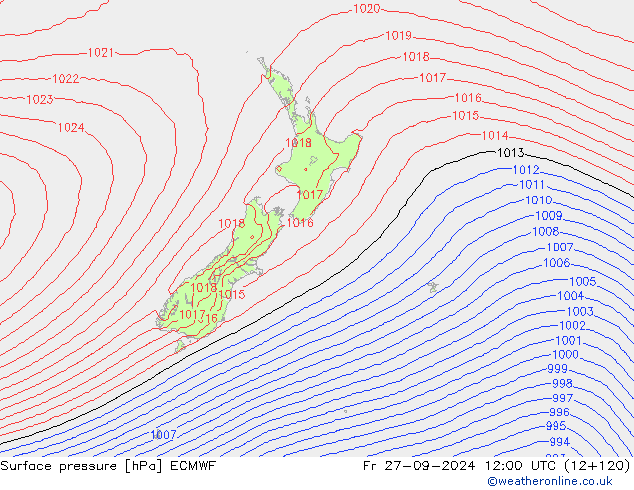 pressão do solo ECMWF Sex 27.09.2024 12 UTC