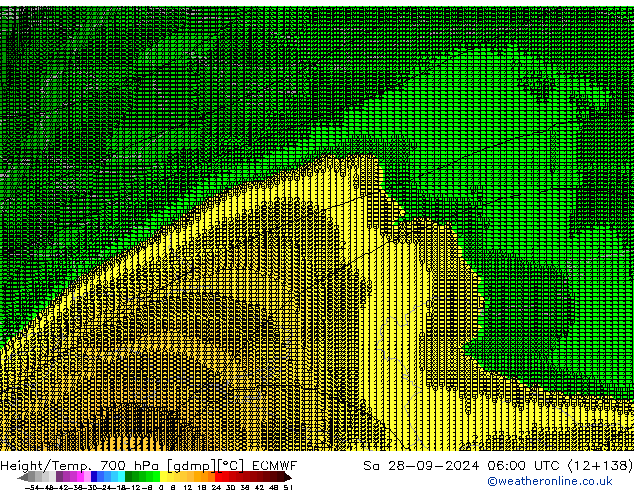 Height/Temp. 700 hPa ECMWF sab 28.09.2024 06 UTC