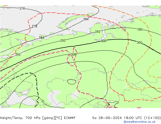 Height/Temp. 700 hPa ECMWF Sa 28.09.2024 18 UTC