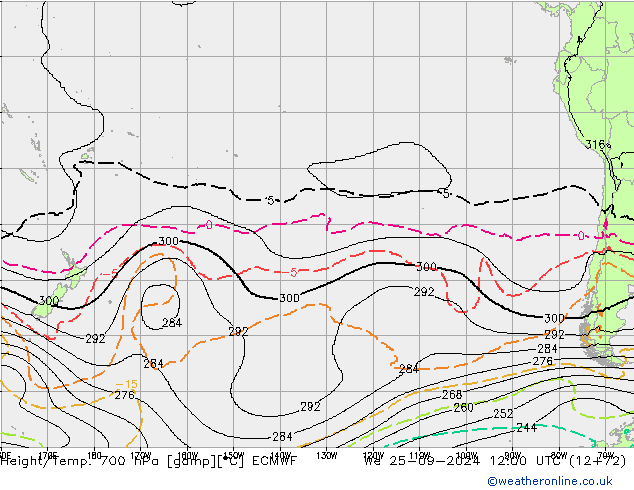 Height/Temp. 700 hPa ECMWF We 25.09.2024 12 UTC