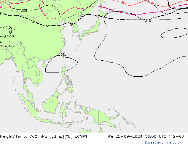 Geop./Temp. 700 hPa ECMWF mié 25.09.2024 06 UTC