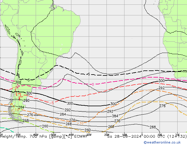 Yükseklik/Sıc. 700 hPa ECMWF Cts 28.09.2024 00 UTC