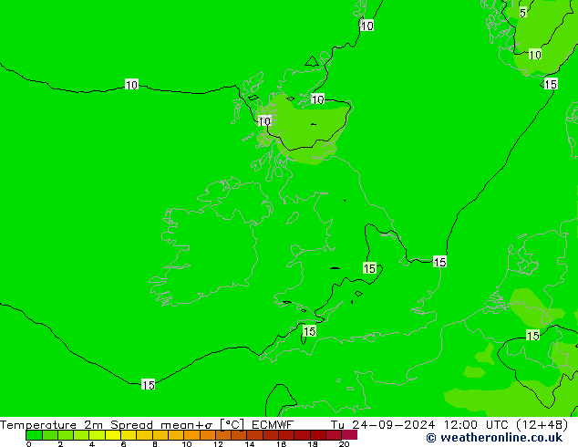 Temperatura 2m Spread ECMWF mar 24.09.2024 12 UTC