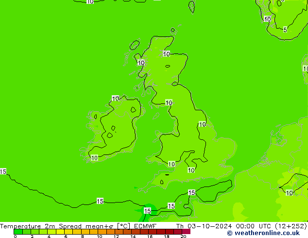 température 2m Spread ECMWF jeu 03.10.2024 00 UTC