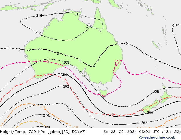 Height/Temp. 700 hPa ECMWF Sa 28.09.2024 06 UTC