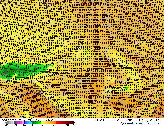 Temperatura (2m) ECMWF mar 24.09.2024 18 UTC