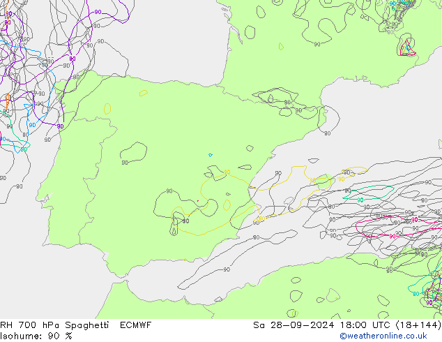 RV 700 hPa Spaghetti ECMWF za 28.09.2024 18 UTC