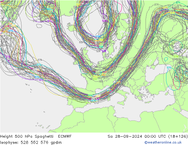 500 hPa Yüksekliği Spaghetti ECMWF Cts 28.09.2024 00 UTC