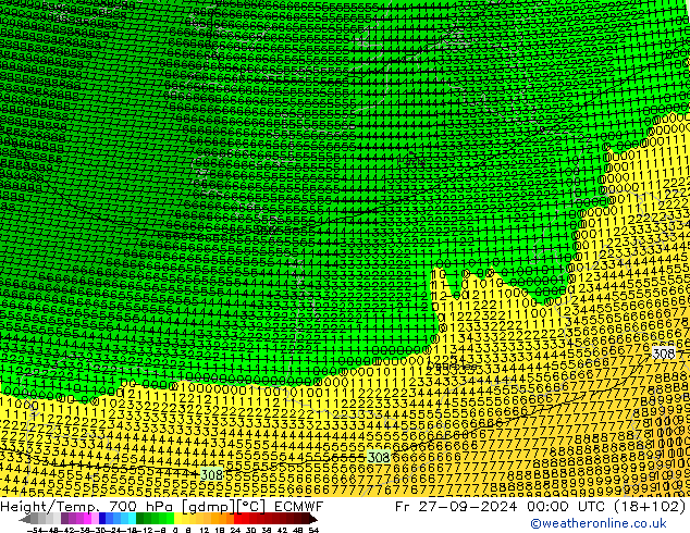 Height/Temp. 700 hPa ECMWF Fr 27.09.2024 00 UTC