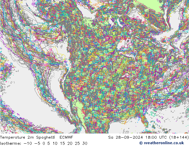 Temperatuurkaart Spaghetti ECMWF za 28.09.2024 18 UTC