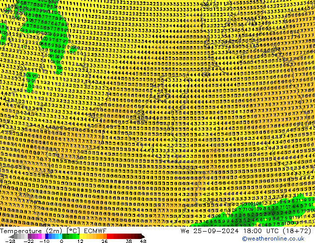 Sıcaklık Haritası (2m) ECMWF Çar 25.09.2024 18 UTC