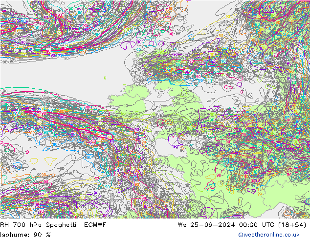 RH 700 hPa Spaghetti ECMWF mer 25.09.2024 00 UTC