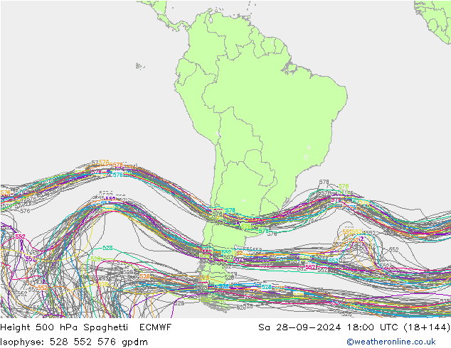 Géop. 500 hPa Spaghetti ECMWF sam 28.09.2024 18 UTC