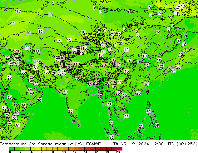 Temperatura 2m Spread ECMWF jue 03.10.2024 12 UTC