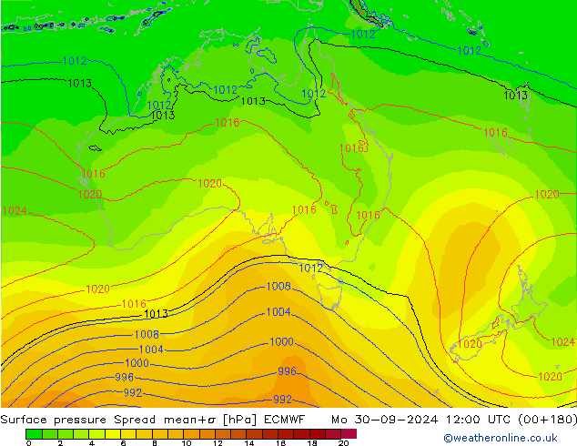 Presión superficial Spread ECMWF lun 30.09.2024 12 UTC