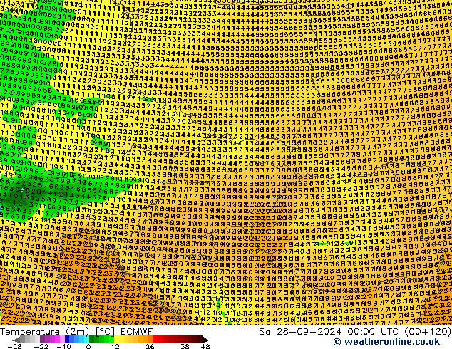 Sıcaklık Haritası (2m) ECMWF Cts 28.09.2024 00 UTC