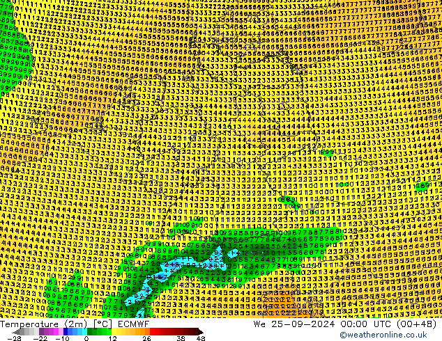 Temperatura (2m) ECMWF mié 25.09.2024 00 UTC