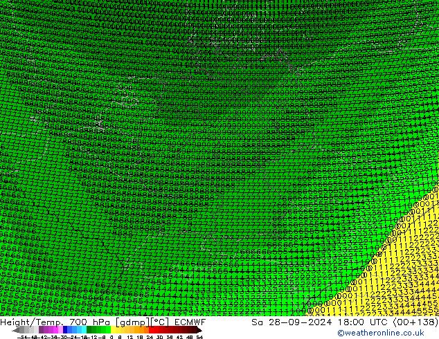 Height/Temp. 700 гПа ECMWF сб 28.09.2024 18 UTC