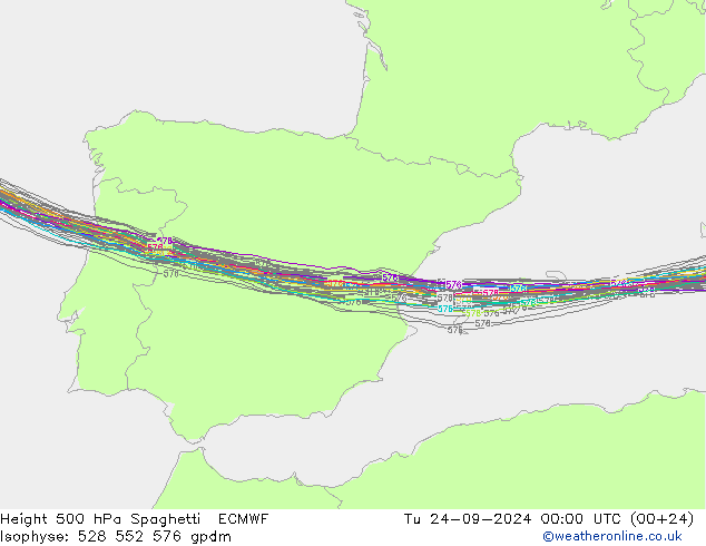 Height 500 гПа Spaghetti ECMWF вт 24.09.2024 00 UTC