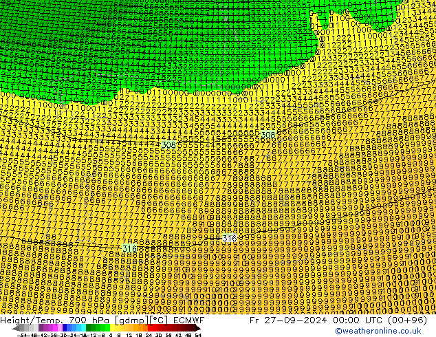 Height/Temp. 700 hPa ECMWF ven 27.09.2024 00 UTC