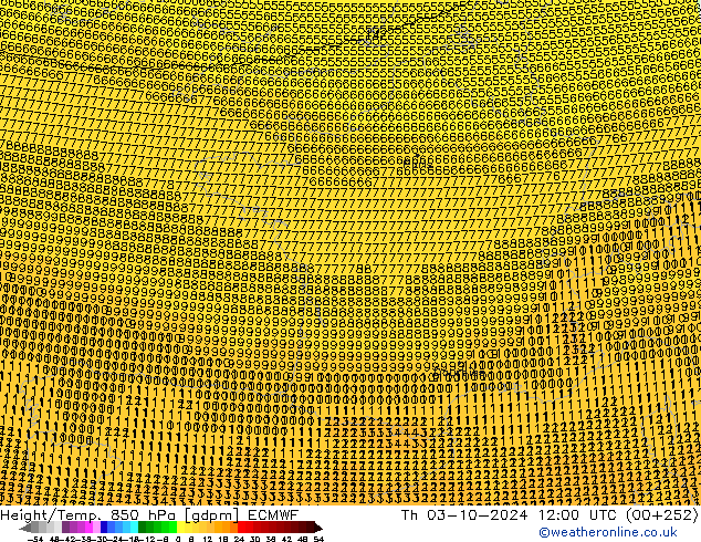 Yükseklik/Sıc. 850 hPa ECMWF Per 03.10.2024 12 UTC