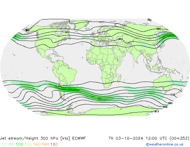 Corrente a getto ECMWF gio 03.10.2024 12 UTC