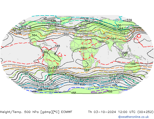 Height/Temp. 500 hPa ECMWF Do 03.10.2024 12 UTC