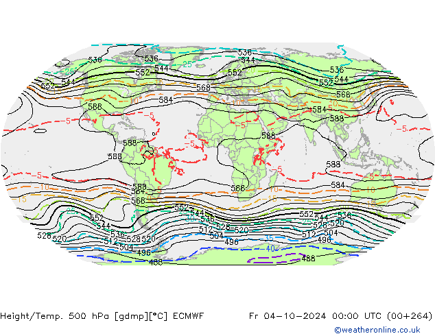 Height/Temp. 500 hPa ECMWF Pá 04.10.2024 00 UTC