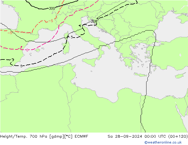 Height/Temp. 700 hPa ECMWF Sa 28.09.2024 00 UTC