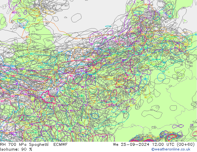 RH 700 hPa Spaghetti ECMWF We 25.09.2024 12 UTC