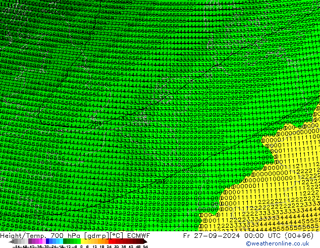 Geop./Temp. 700 hPa ECMWF vie 27.09.2024 00 UTC